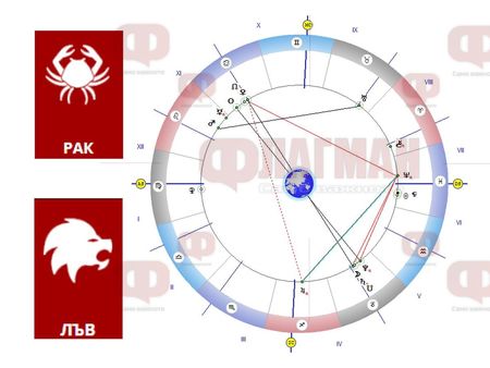 Ракът губи енергия, да избягва вълненията, а Лъвът ще получи предложения, на които не може да устои