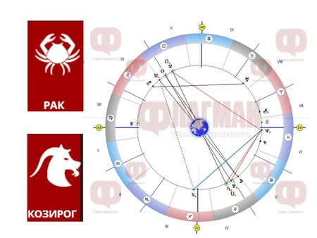 Ракът да внимава с кого флиртува, лунните енергии подтикват Козирога да възстанови реда в своя свят