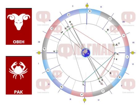 Изкушения за Овена, Ракът да се пази от интриги, а Козирогът – от измамници