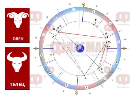 Овенът да не убива със съмнения любовта, Телецът да пести, а Ракът да е щедър и добър!