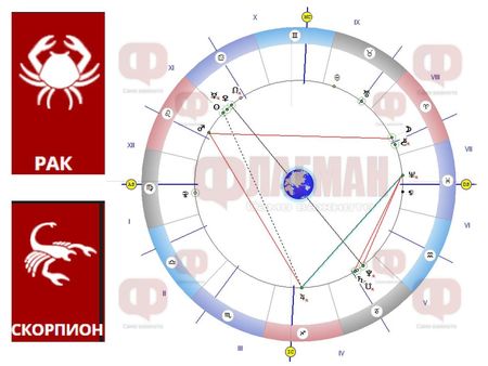 Раците да са по-нежни с любимия и децата, а Скорпионите да не крият емоциите си!