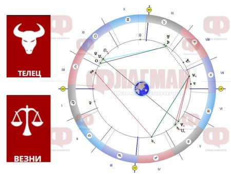 Приятни изненади и романтика за Телците, успехи за Везните, а Рибите да разчитат на интуицията си!