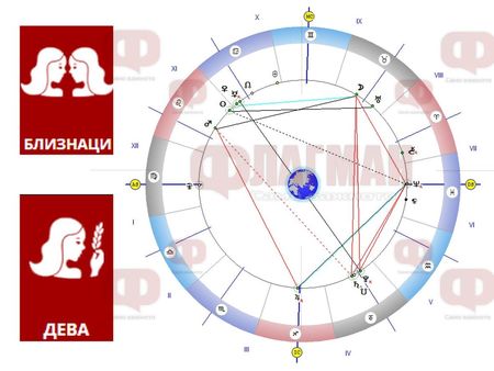 Близнаците да внимават на кого се доверяват, приятни изненади за Девите и много добри новини за Водолея