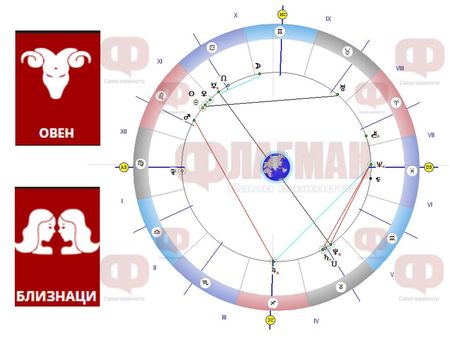 Овенът да не се поддава на съблазни, а Близнаците да бягат от капана на съмненията!
