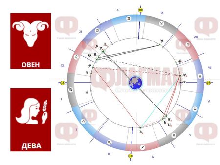 Овенът и Девата да внимават с разходите, а Водолеят – с рисковете!