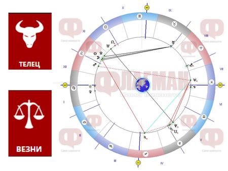 Телецът да внимава с ревността, а Везните - с търговските центрове!