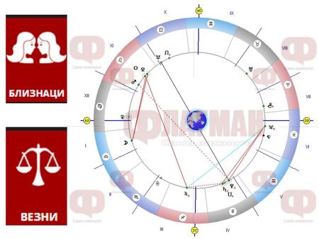 Близнаците да отложат важните дела, това е денят им за любов, а Везните да се пазят от измамници