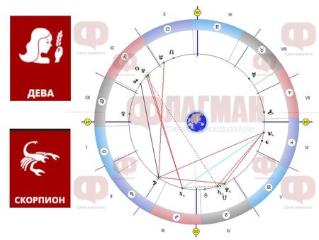 Девата да сдържа емоциите си, а Скорпионът да се пази, може да бъде въвлечен в интриги!