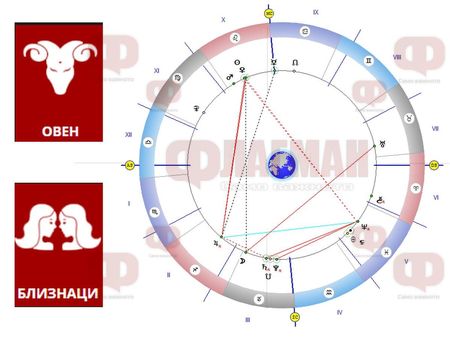 Овенът да се откаже от лидерската си роля, а Близнаците да се заемат с проблемите в семейството!