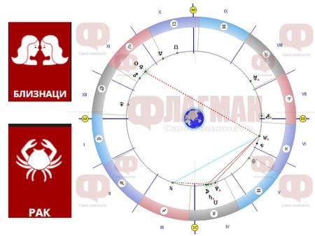 Близнаците да не вярват на сънищата си, а Раците да се погрижат за здравето си!
