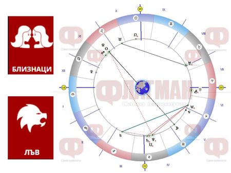 Близнаците ще се радват на признание за своите заслуги, а Лъвът да следи кръвното си налягане!