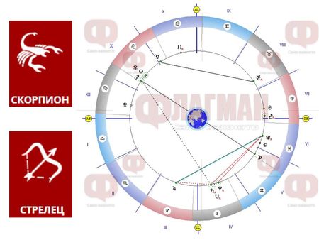 Вълнуващи срещи за Скорпиона, а Стрелците може да бъдат зарадвани с подарък или с приятна изненада