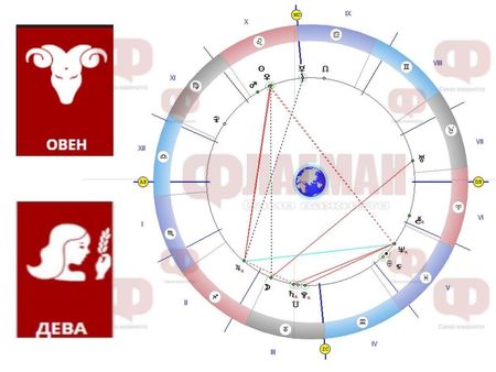 Овенът да не взема важни решения, а Девата да не разчита само на интуицията си!