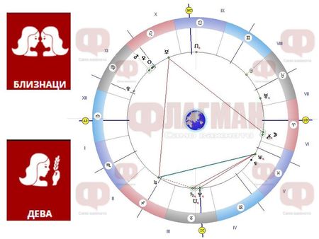 Финансови проблеми за Близнаците, Девата да обърне внимание на своето здраве!