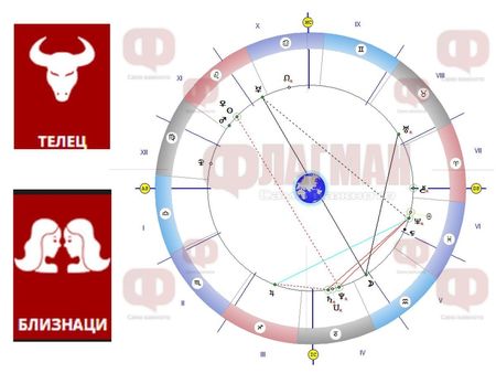 Телецът може да срещне любовта, а Близнаците да пестят енергията си!