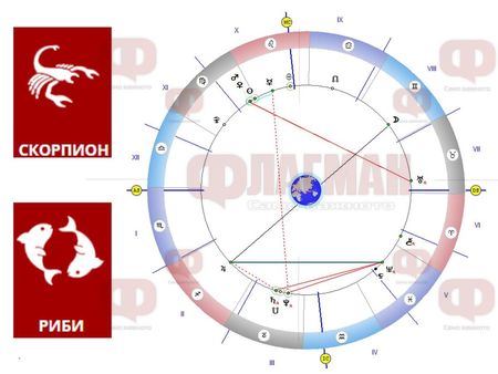 Еротични фантазии за Скорпионите, а Рибите да не губят вярата в себе си!