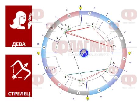 Девата да забрави за авантюри, любовта окриля Стрелците и Водолеите