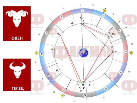 Влюбеният Овен да не се сърди, а Телецът да носи тоалети с ярки цветове!