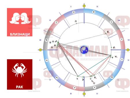 Близнаците започват деня с невероятен прилив на енергия, Раците да се заемат с това, което ги радва