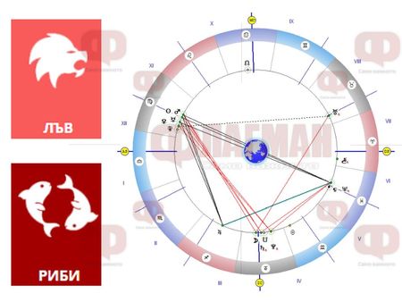 Луната разпалва страстта на Лъвовете, Рибите да не са доверчиви!