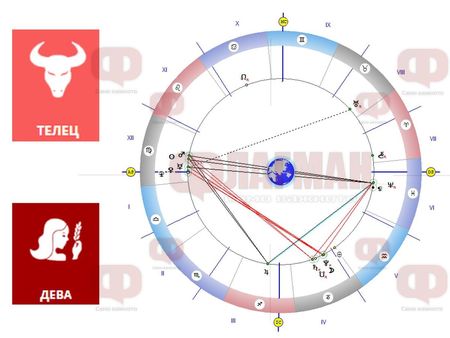 Телецът да е пестелив, а Девата да внимава със здравето!