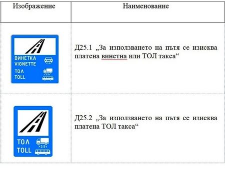 Важно за всички шофьори! Въвеждат 8 нови знака по пътищата, вижте ги