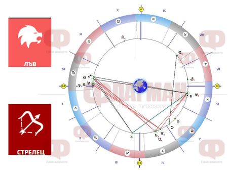 Победа на любовния фронт за Лъва, проблеми в общуването за Стрелец заради Луната и Уран