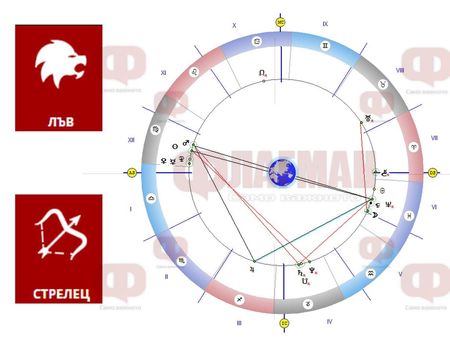 Лъвът да се съсредоточи изцяло върху работата си, а Стрелецът с чара си може да скъси пътя на успеха