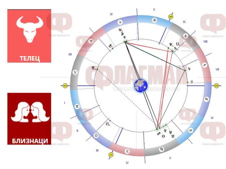 Телецът може да пофлиртува, а Близнаците да обърнат внимание на чувствата!