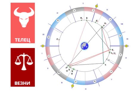 Телецът губи ума си заради любов от пръв поглед, Везните да тръгнат по нов път за развитие