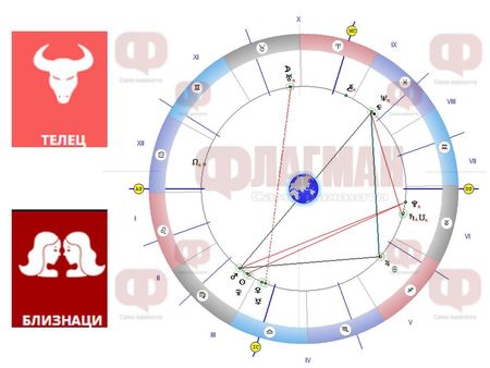 Телецът да не спори с шефа, отслабващата Луна освобождава Близнаците от негативните мисли