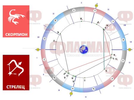 Скорпионът да си пази здравето, Стрелецът да не разчита на късмета!