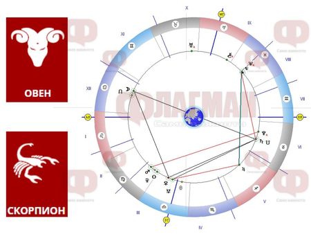 Овенът ще се сблъска с много изкушения, а Скорпионът да внимава за здравето си!