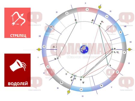 Луната помага на Стрелеца да си реши проблемите, триумф за Водолея