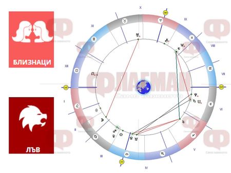 Близнаците да разчитат на интуицията си, а Лъвът с чар и сексапил ще привлича хората