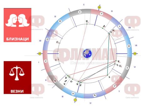 Близнаците да не спорят с любимия, а Везните да внимават с парите!