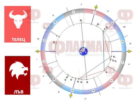 Телецът да започне диета, а Лъвът може да срещне любовта