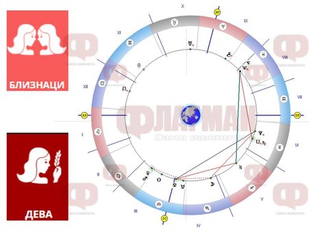 Близнаците да внимават с парите, а Девите да не се тревожат за дреболии!