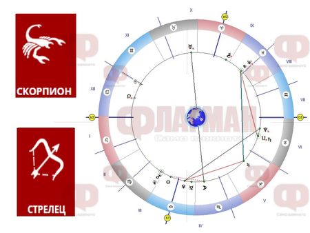 Скорпионът ще трябва да прави компромиси с любимата, а Луната помага на Стрелеца