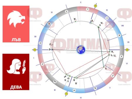 Лъвът да гали любимата с комплименти, а Девата да не се мисли за завоевател!