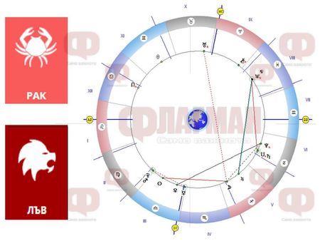 Ракът да не пропуска шанса, даден от съдбата, а Лъвът може да разчита на помощта на Висшите сили