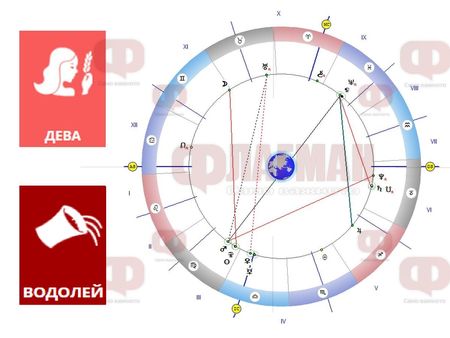 Водолеят да избягва риска, Девата да не се вкопчва в мечтите, а Рибите да слушат интуицията си!