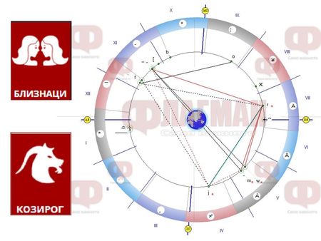 Близнаците да внимават с парите, а Козирогът да си признае грешките!
