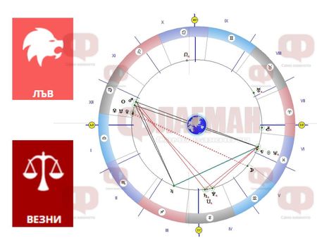 Лъвът да внимава с риска, вълнуващи срещи за Везните