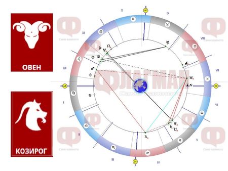 Овенът да не предизвиква конфликти, а Козирогът да разчита на интуицията си