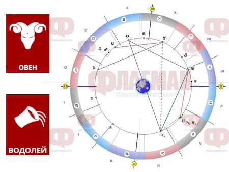 Овенът да внимава с разходите, на Водолея му липсва търпение, да уважава партньора!