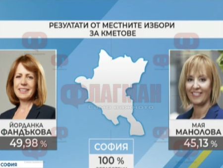 Фандъкова спечели изборите, БСП ще има кметове в 5 областни града