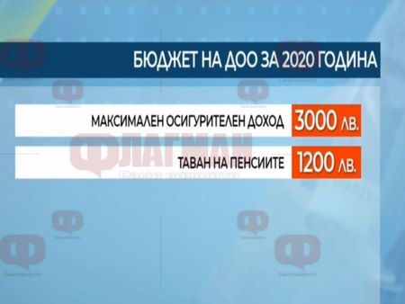 Вдигат заплати, а таванът на пенсиите остава 1200 лева