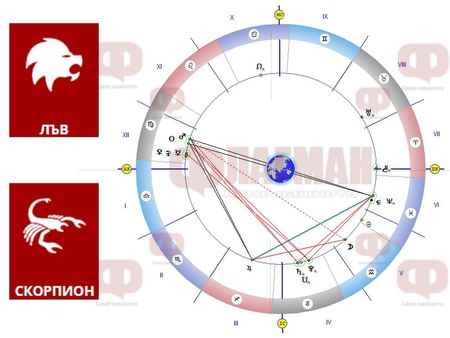 Лъвът може да реализира най-смелите си планове, Скорпионът да не изпада в плен на илюзиите!