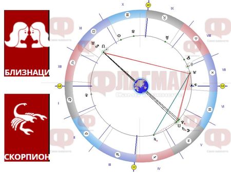 Близнаците да са директни в любовта, а Скорпионът ще търси забранения плод